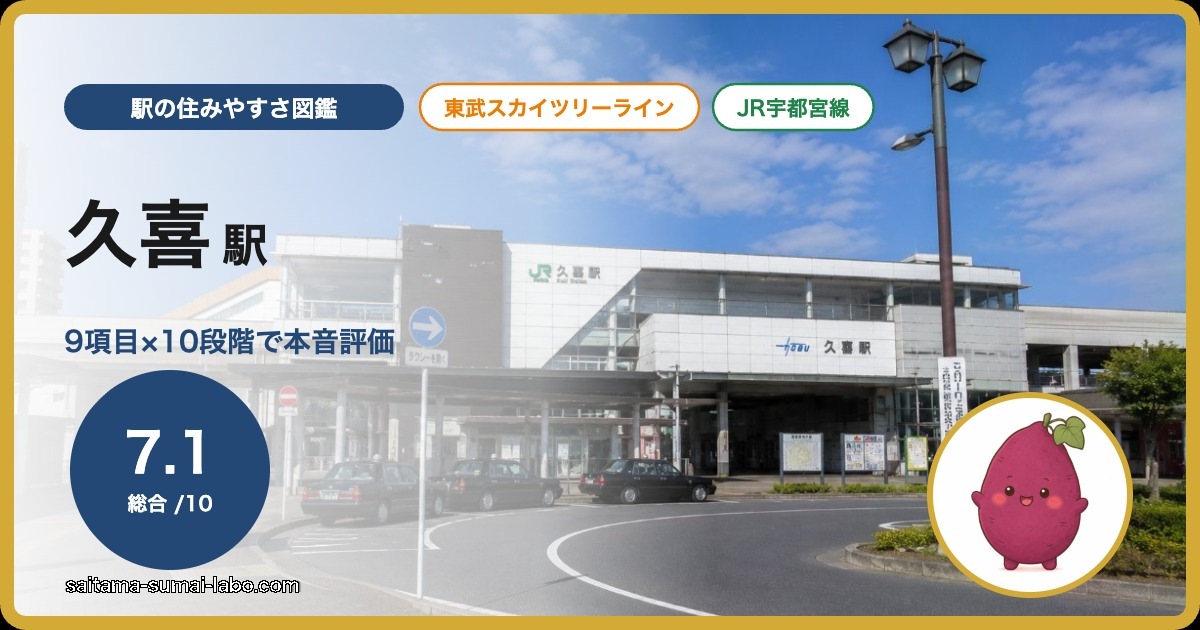 久喜駅(埼玉県)の街並み