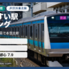 JR京浜東北線 住みやすい駅ランキング