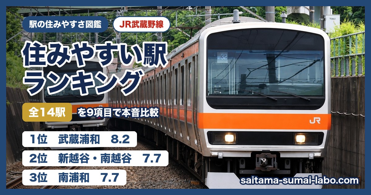 JR武蔵野線 住みやすい駅ランキング